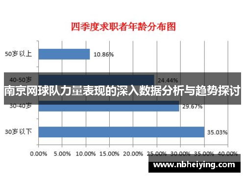南京网球队力量表现的深入数据分析与趋势探讨