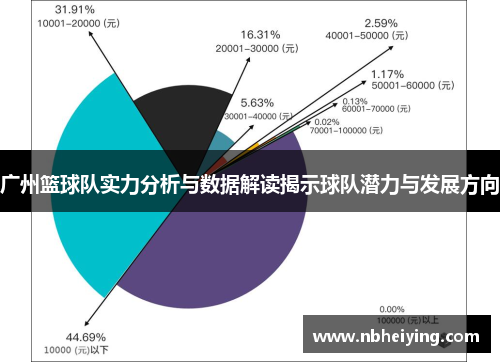 广州篮球队实力分析与数据解读揭示球队潜力与发展方向